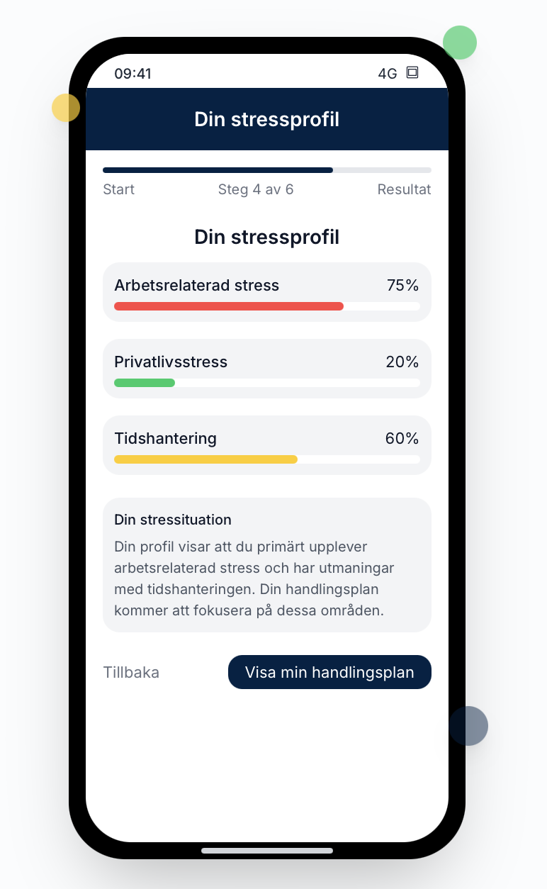 Stressprofilen i mobilen – självskattning med färgkodad riskbedömning